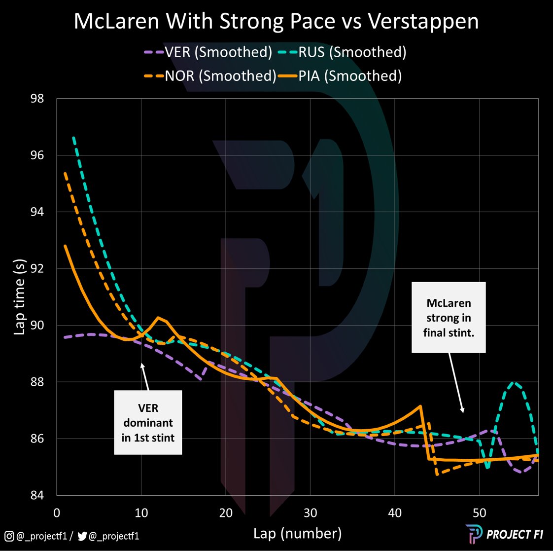 ProjectF1 tweet media