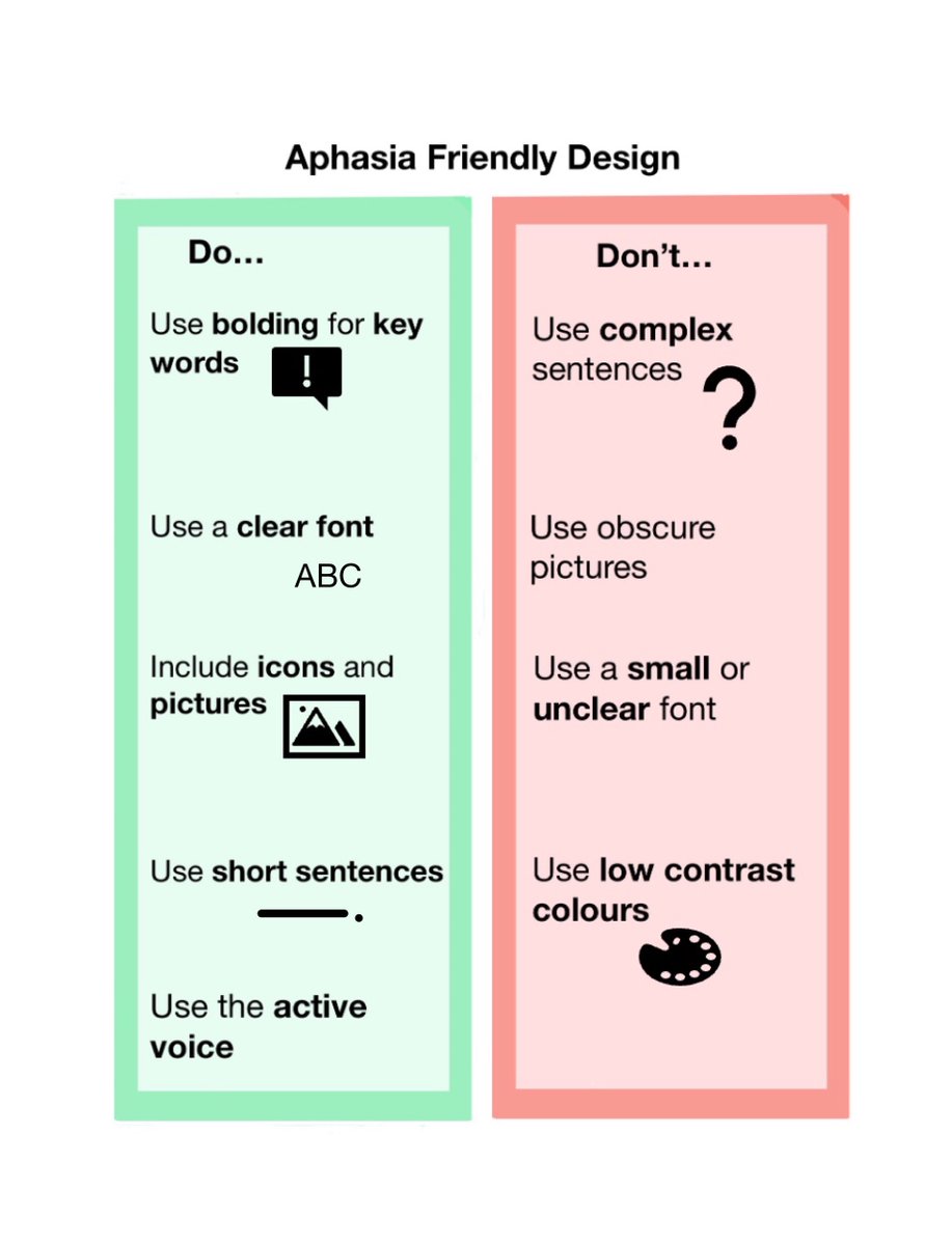 Looking to share information with people with aphasia? Here's a few easy things you can do to make your info more accessible! 
#aphasia #communication #SLTs