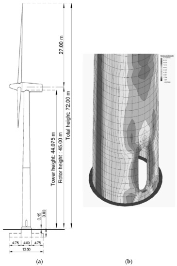 #mdpienergies #highlycitedpaper

Recent Advances in Vibration Control Methods for Wind Turbine Towers
👉 ow.ly/Q9Ss50PQXm6 

#vibrationcontrol #windturbinetower #review #tunedmassdamper #tunedliquidcolumndamper #multihazard