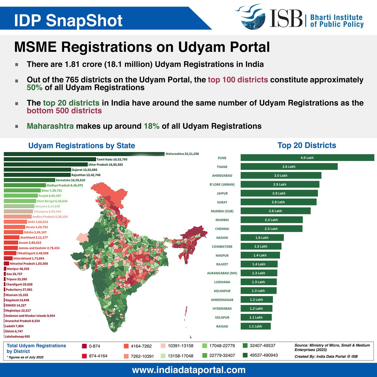 Bharti Institute of Public Policy tweet media