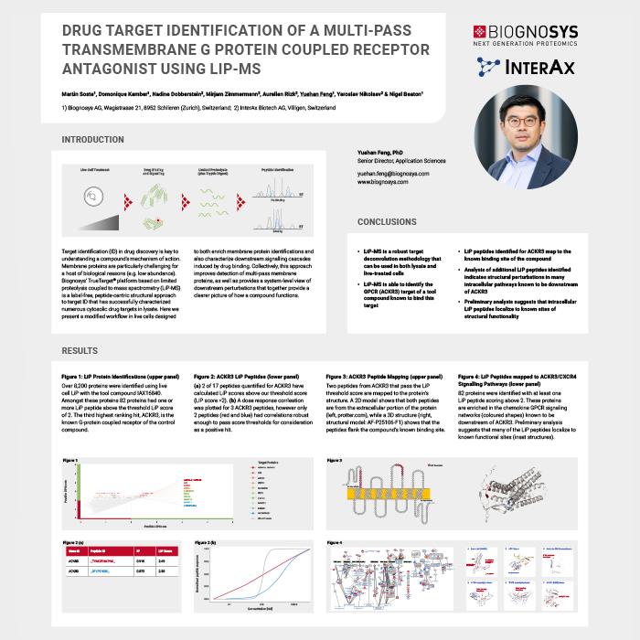 biognosys's tweet photo. Target identification for a membrane protein can be challenging due to low abundance and inaccessible transmembrane regions. In this #HUPO2023 poster with we highlight the unique capabilities of #TrueTarget in deconvoluting the target of a GPCR antagonist. https://t.co/mXC2oJU9Ny https://t.co/kUj2BFMMlA