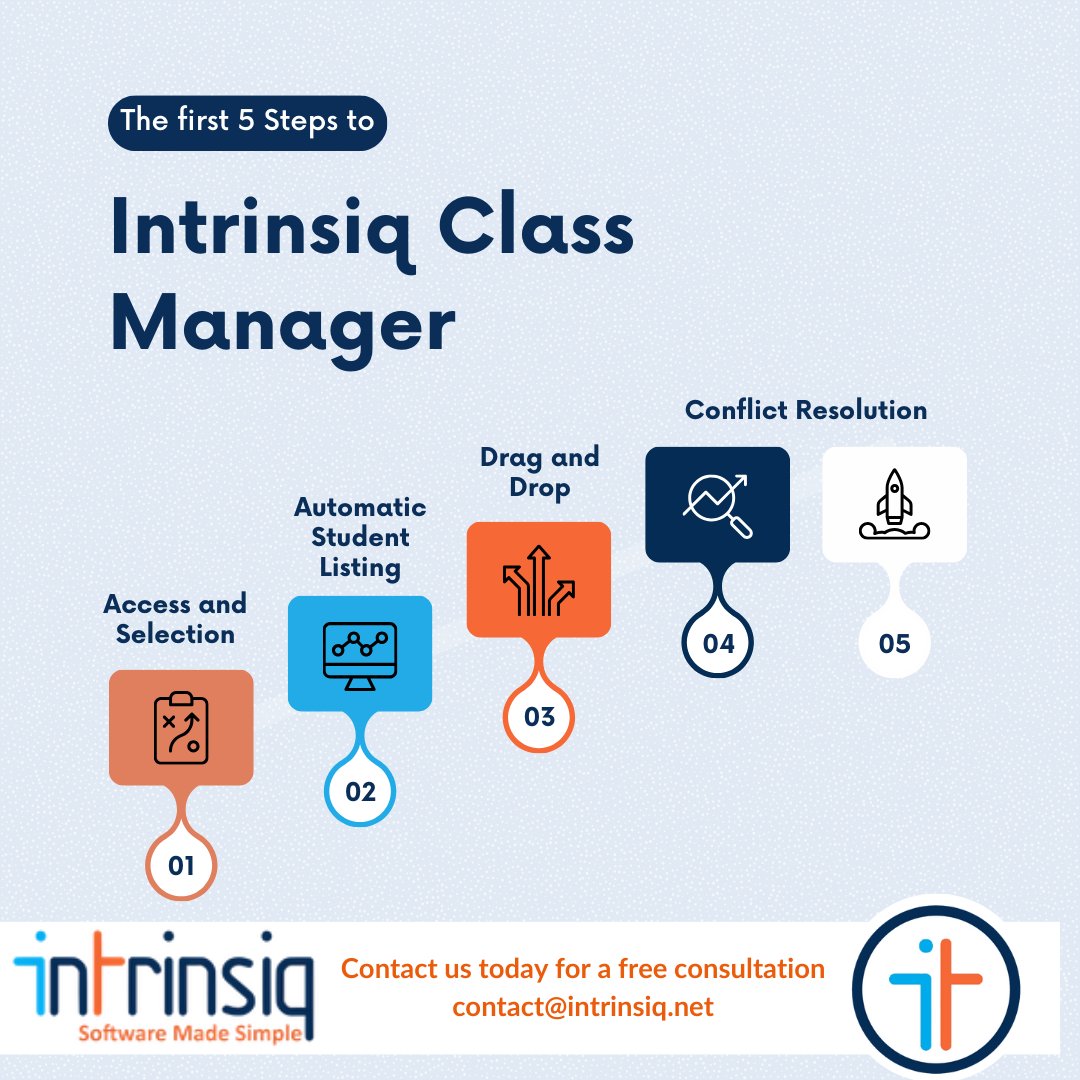 IntrinsiqIT's tweet image. Simplifying Class Allocation with Intrinsiq&apos;s #ClassManager!
Step 1: Choose centre, course, and date.
Step 2: Automatically see enrolled students for that date.
Step 3: Drag &amp;amp; Drop students to their classes.
Steps 4 &amp;amp; 5: Resolve conflicts with a click.
#Efficiency