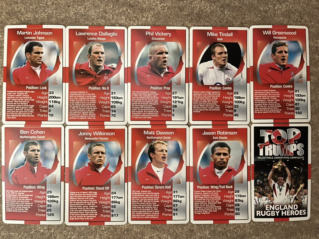 Jockstarrr's tweet photo. @dallaglio8 mentioned Top Trumps on Grand Slammers TV doc. Just happened to find these in the loft. At that time:
@JonnyWilkinson 🔝 on points.
@RugbyBenCohen 🔝 on tries.
Matin Johnson 🔝 height. https://t.co/j1EygtiaG1