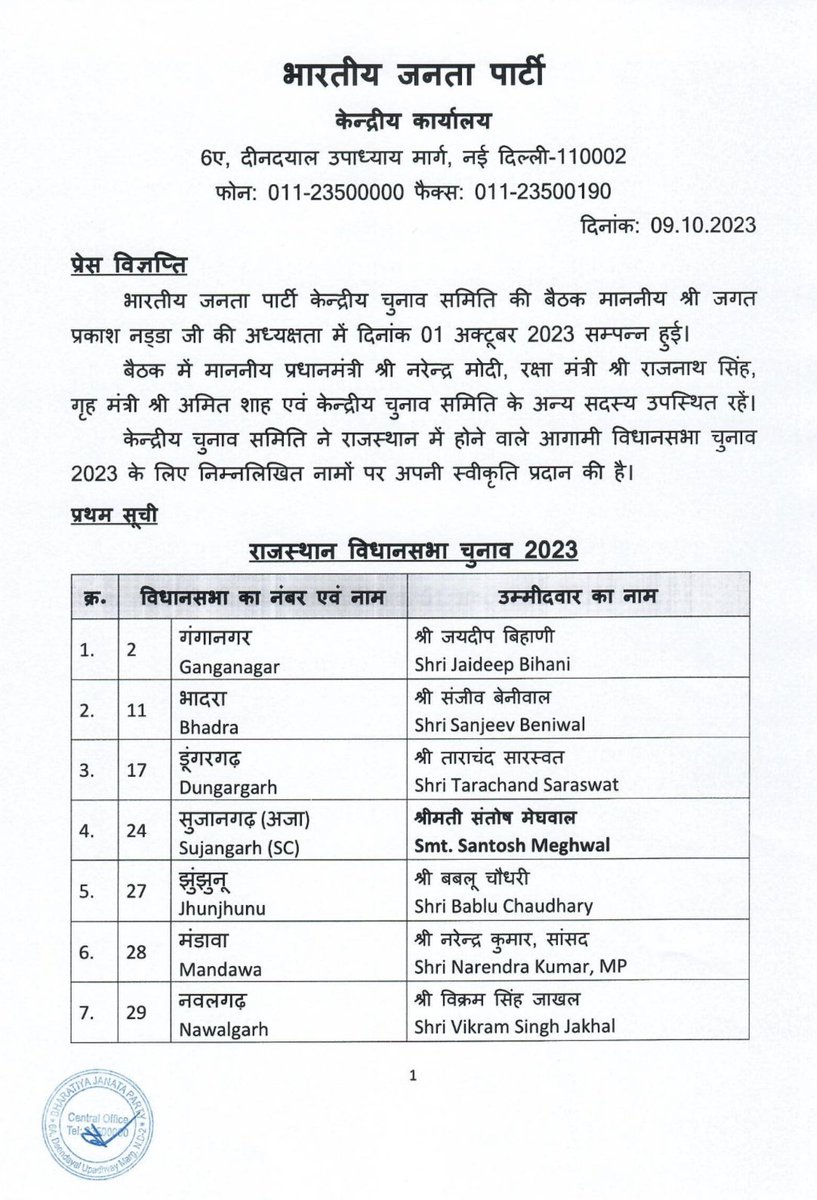 kapilgujjarhin1's tweet photo. इसमें कितने गुर्जर समाज के लोग है https://t.co/KGDS5dQJC4