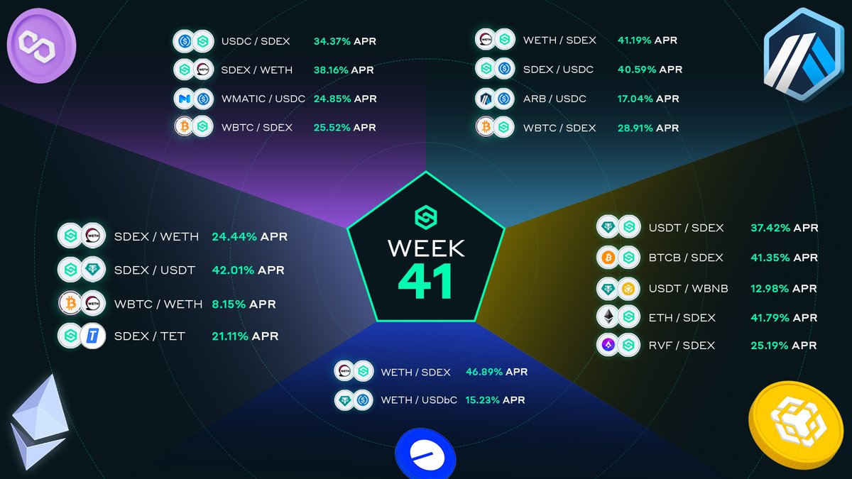 Preview of this week!

Get the best out of your crypto:

SmarDex.io/farming
