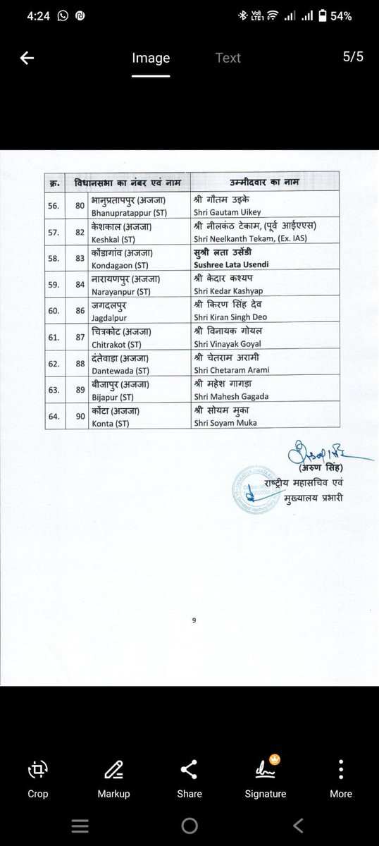 anshuman_sunona's tweet image. छत्तीसगढ़ विधानसभा चुनाव के लिए #BJP ने 64 उम्मीदवारों की दूसरी सूची जारी की।
अब तक कुल 85 नामों का ऐलान।

बेलतरा, बेमेतरा, पंडरिया, कसडोल और अंबिकापुर के नाम तय नहीं।

वैसे #ViralList और आधिकारिक सूची में एकाद नाम का ही अंतर है। 

#Election2023 #Chhattisgarh #Congress