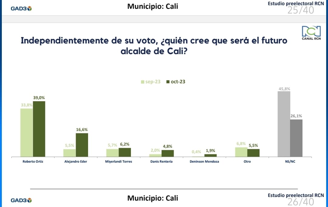 Roberto Ortiz tweet media