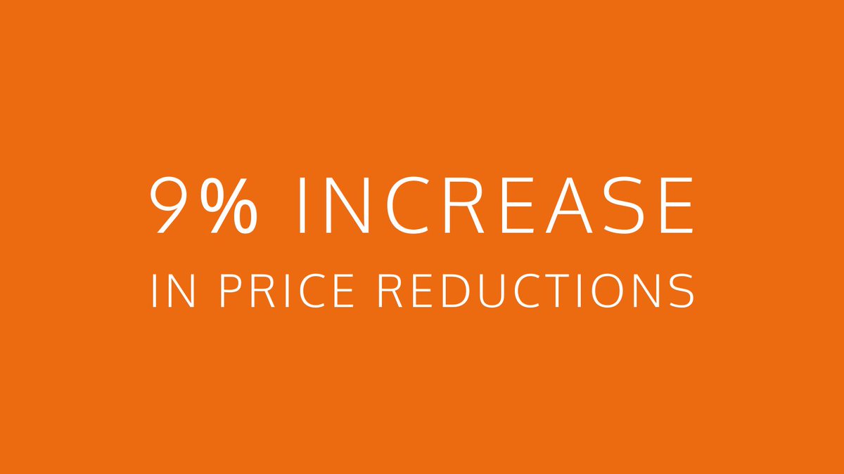 LonRes has recorded a 9% increase in price reductions in the sales market over the last 30 days, compared to this time last year 📈
(Source: LonRes data) 

Don't ignore the stats, use them to your advantage.

#PrimeResidential #PropertyMarket #PropertyData #SalesMarket