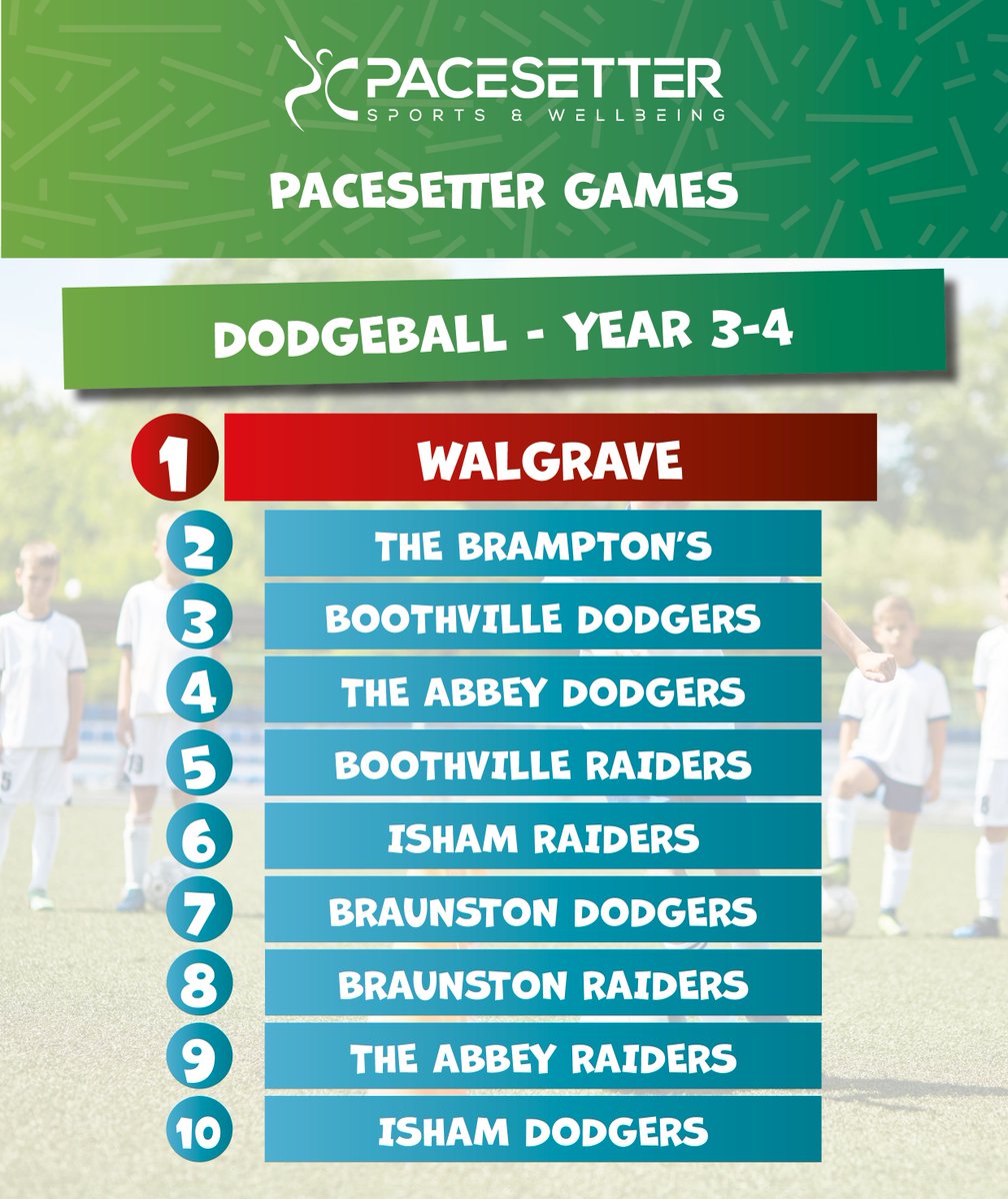 Pacesetter Sports & Wellbeing tweet media