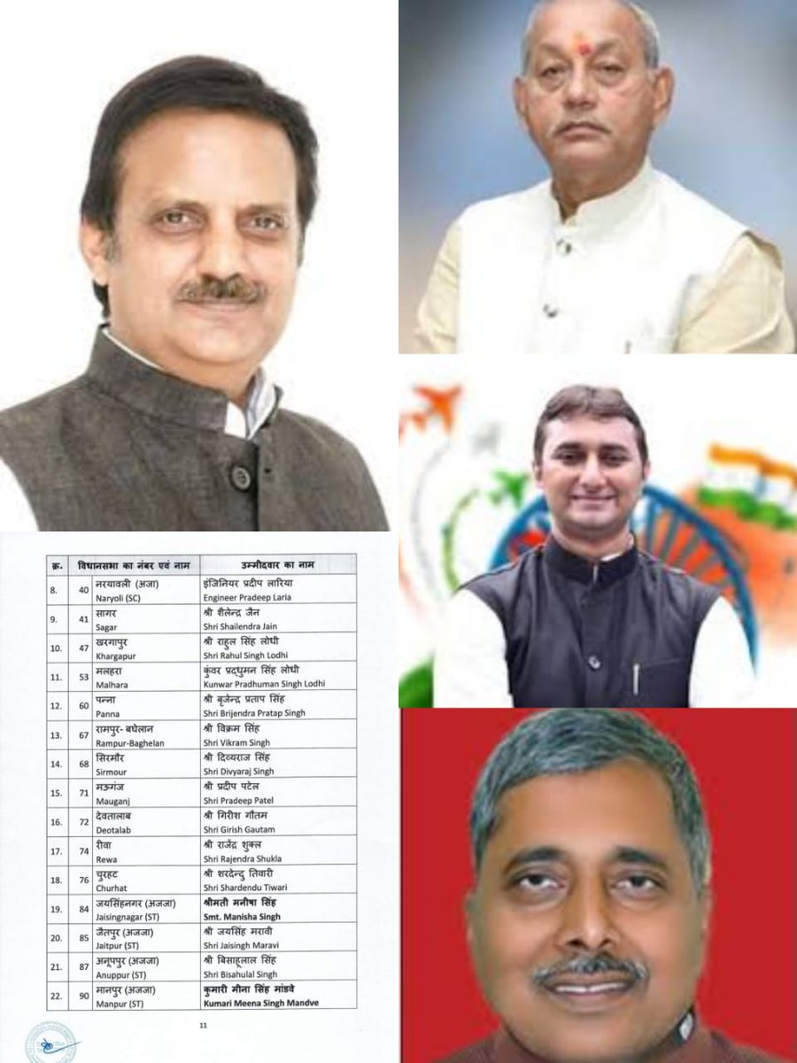 prashant_bjp4mp's tweet photo. भारतीय जनता पार्टी के रीवा जिले के सभी घोषित प्रत्याशियों को जीत की अग्रिम बधाई एवं शुभकामनाएं।
1. @rshuklabjp
2. @Girish_gautammp
3. @divyarajrewa
4.@PradeepPatelBJP
#BJP4MP #bjp4rewa #ShivrajSinghChouhan #vdsharma #prashantpathakbjp https://t.co/TrloRKG0nh