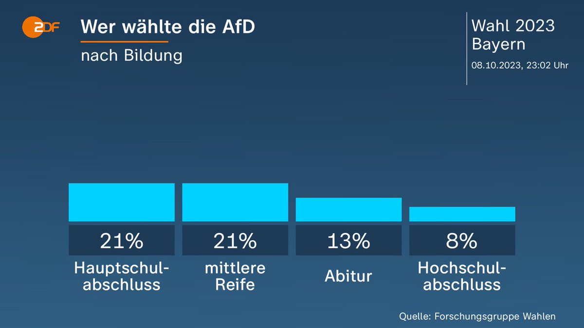 Hoellenaufsicht tweet picture