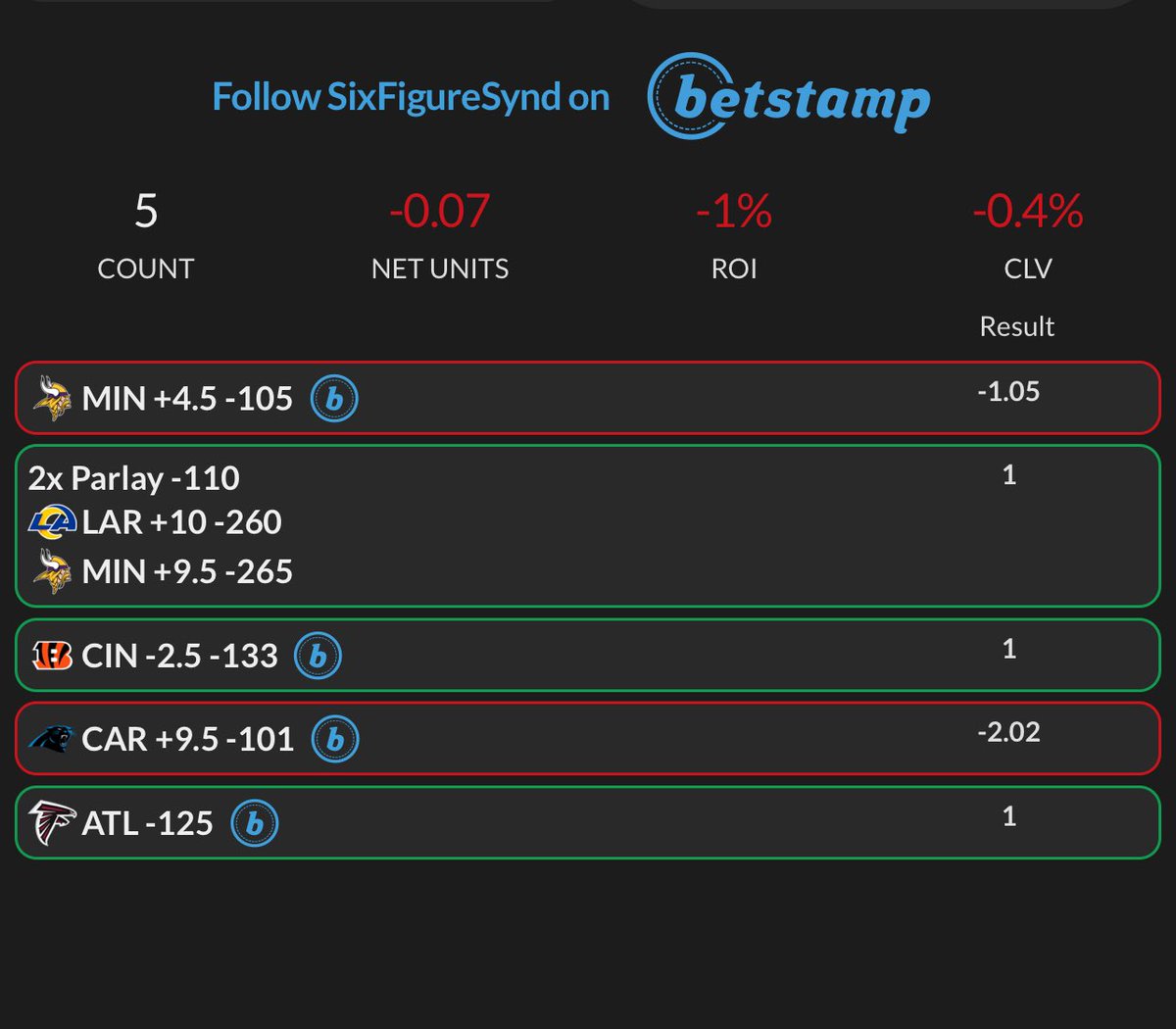Six Figure Syndicate tweet media