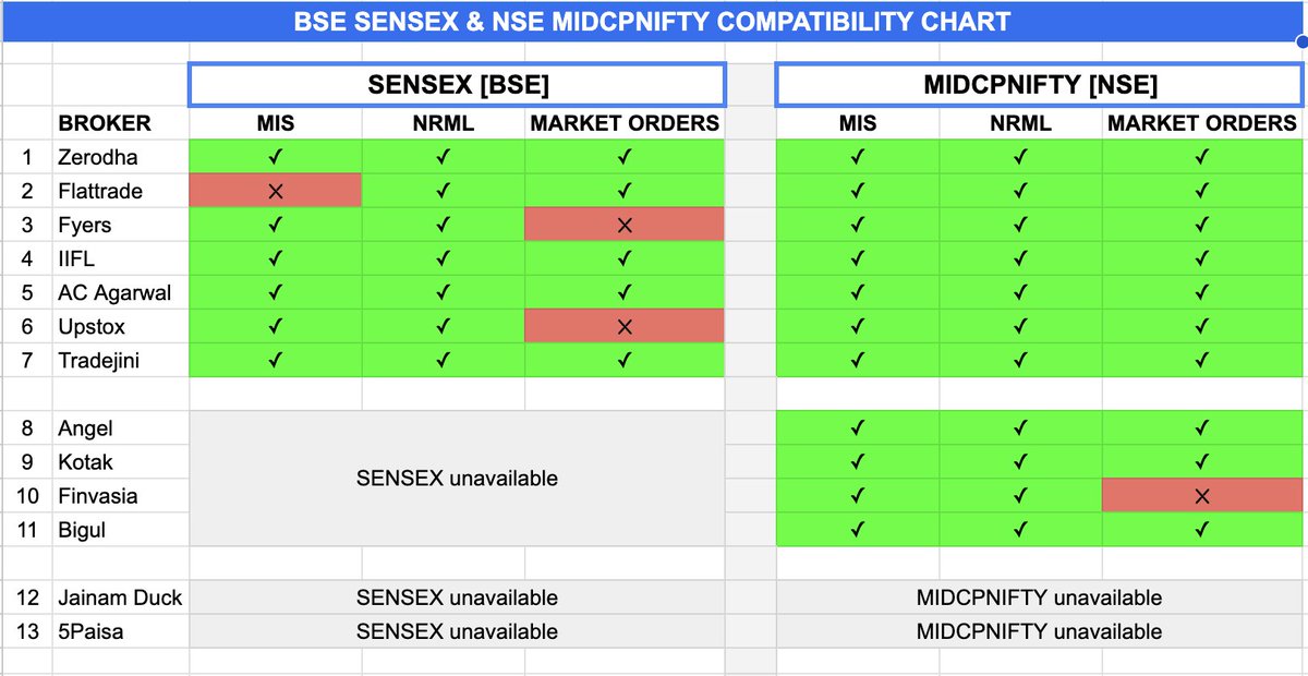 ⚡️New Feature: BSE Sensex &amp; NSE Midcpnifty 

Doc: quantiply.tech/documentation/…