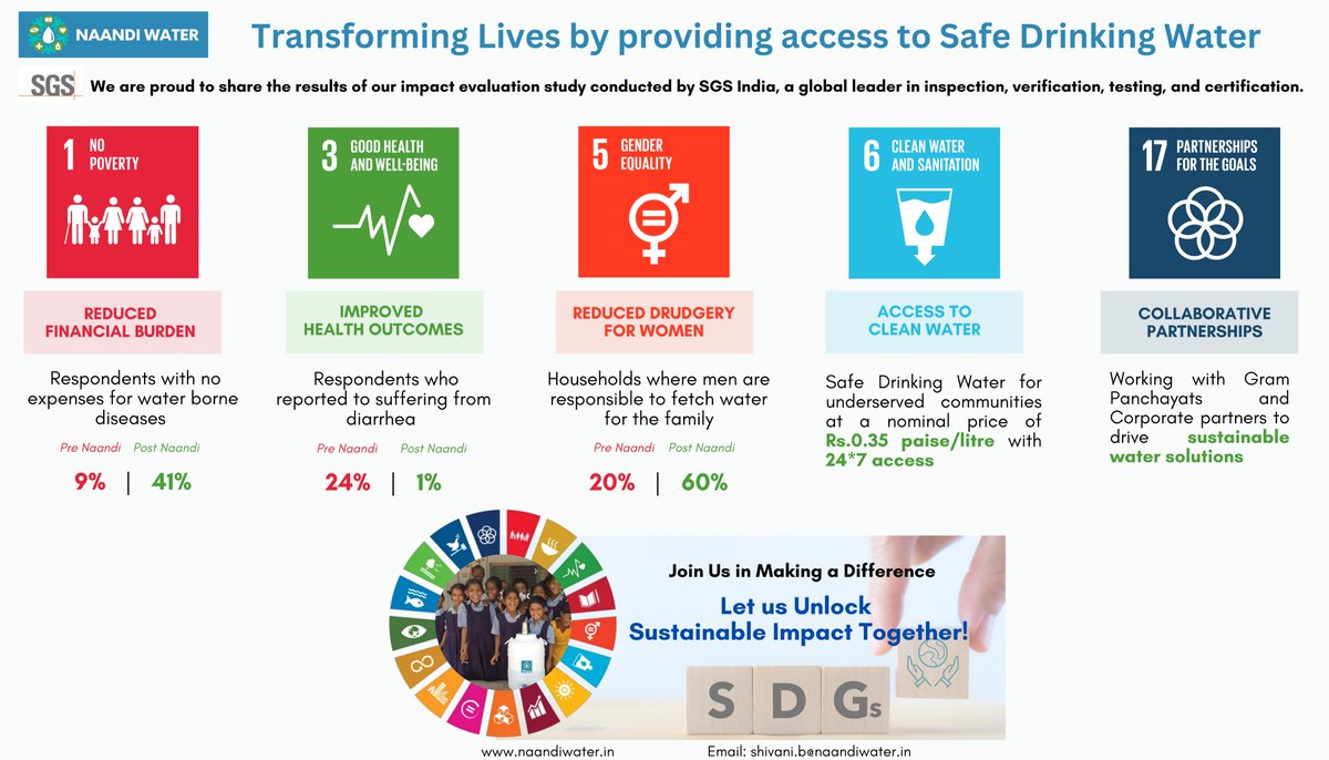 Naandi Water tweet media