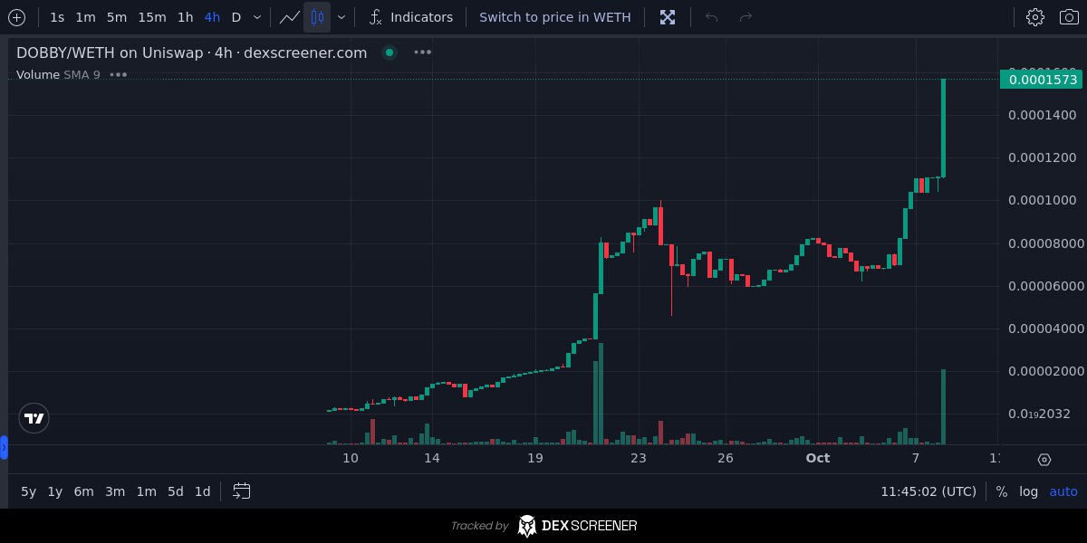 Irmatralala_'s tweet photo. $DOBBY @dobbyerc20eth #dobby 

TIME FOR MOON 🔥

0xd92b7adfdb79c26b5983a56ba7540d48d4616b8e

https://t.co/aH5Nrzm0y4
https://t.co/pyXaP2JLFA
https://t.co/uHITJ8qgBV

https://t.co/bAvooHXbNX https://t.co/ru8YC19EVb