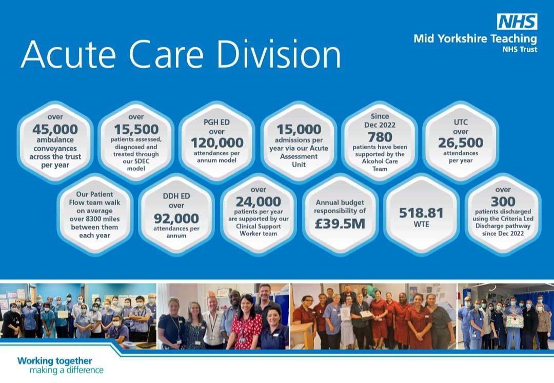 Acute Care Division tweet media
