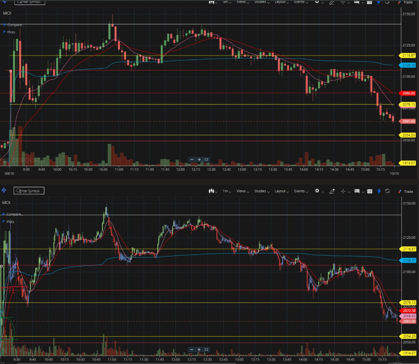 omeiruae's tweet photo. Daily Trading Recap (9/10/2023) #INDIGO #MCX https://t.co/ayQ8NELAwc