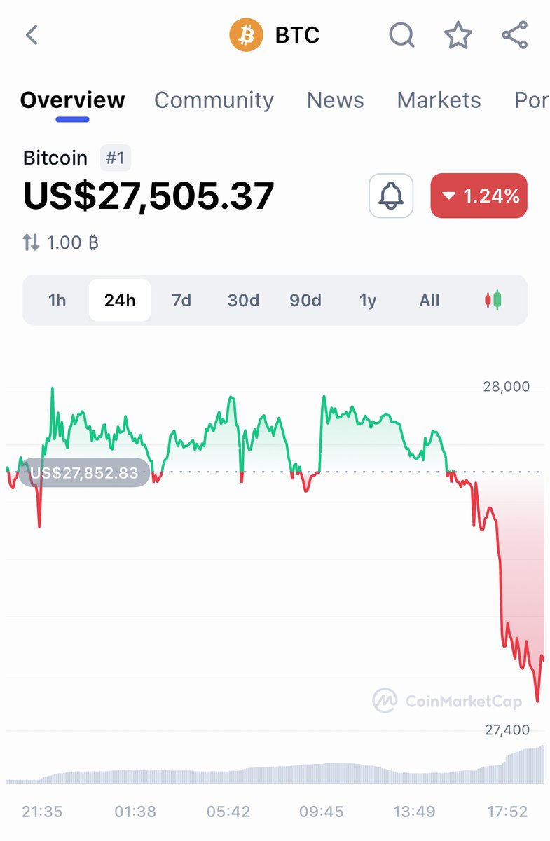 CoinMarketCap tweet media