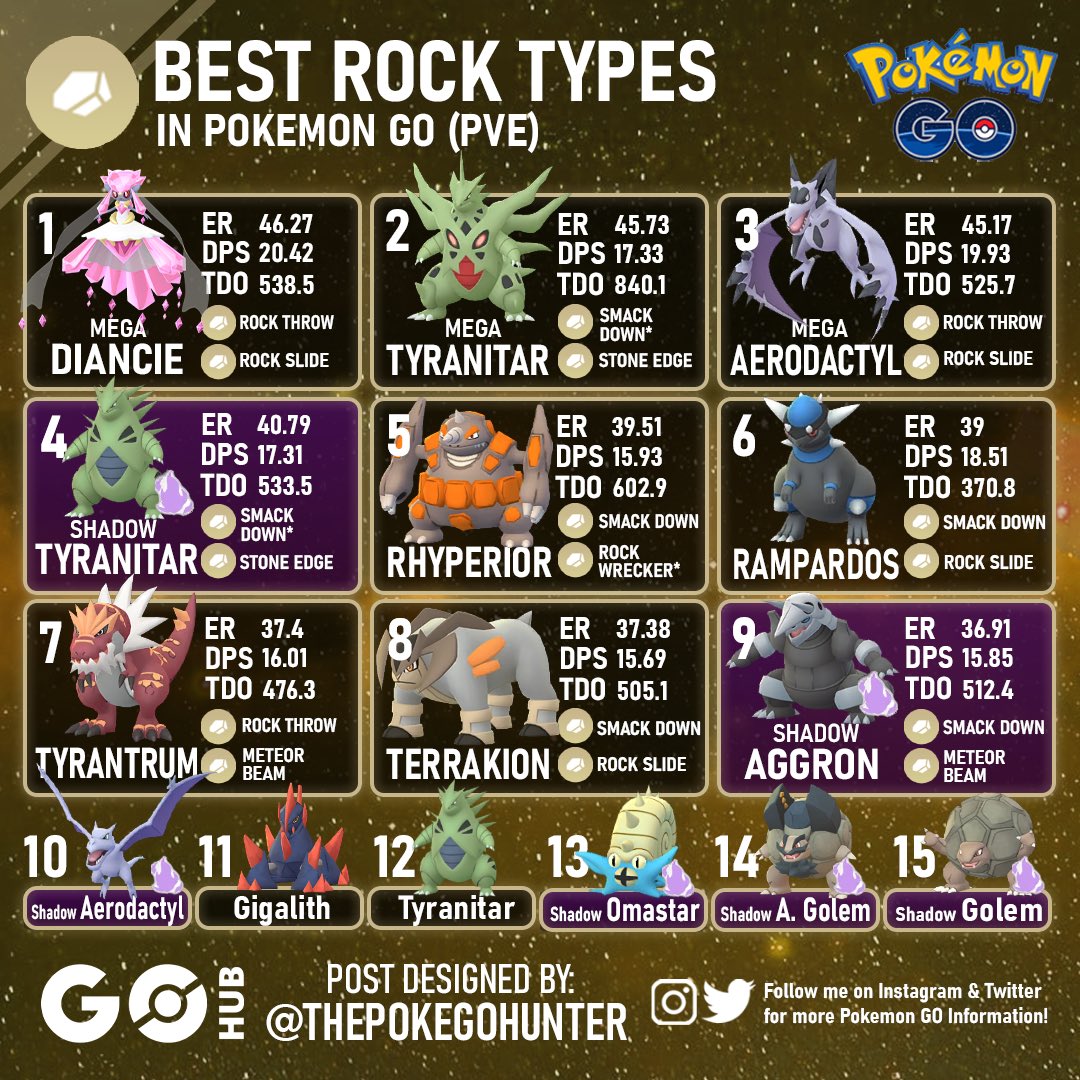 Pokémon Go: The 5 Best Ground-Type Pokémon