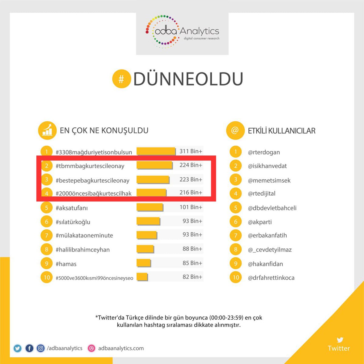 #TbmmBagkurTescileOnay
#2000ÖncesiBağkurTescilHak
#BestepeBagkurTescileOnay
diyen herkese selam olsun🙏
Elinize, emeğinize sağlık 🙏