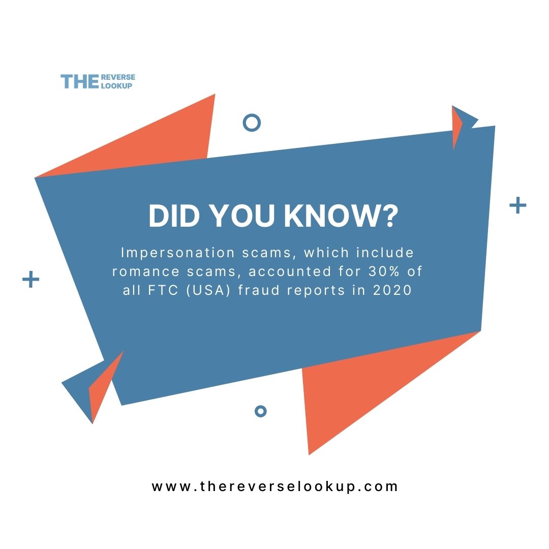 TheLookup2023's tweet photo. 🕵️‍♂️ Beware the Impersonators! In 2020, a staggering 30% of all FTC fraud reports were linked to impersonation scams, including heart-wrenching romance cons. 💔💸 

#scamawareness #staysafeonline #scamalert #fact #funfact #lookup #reverselookup https://t.co/Xd2cKm8swU