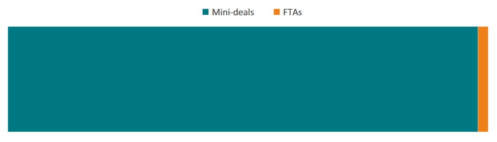 #tradeXpresso: The Art of the Mini-Deals: The Invisible Part of EU Trade Policy.

There is a lot more going on than what meets the eye when it comes to <a href="/Trade_EU/">EU Trade 🇪🇺</a> policy!

Curious to see all these invisible mini-deals now? Check this <a href="/ECIPE/">ECIPE</a> paper: ecipe.org/publications/m…