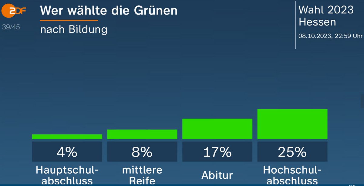 Lotharoderso's tweet photo. ... und dass sowas von sowas kommt ... https://t.co/lmcLYek493