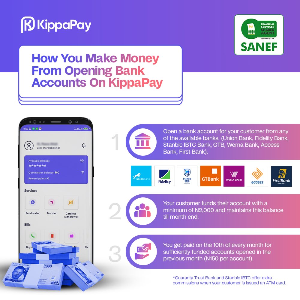 Want to earn more money? With you KippaPay app, you can open bank accounts for your customers from any of the available banks, help them fund their wallet and earn monthly commissions on every customer you you open a bank account for. What are you waiting for? Start earning…