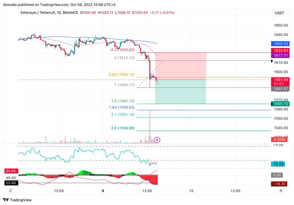 Coinella3's tweet photo. #ETH hopefully this time 🔥 https://t.co/heuszgDRdg