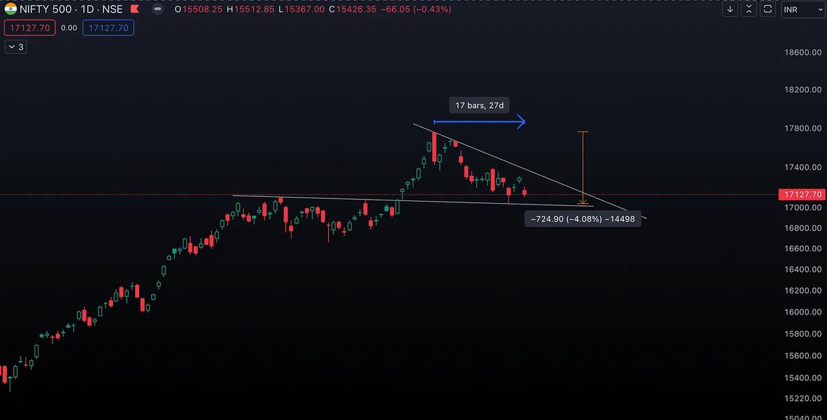 How to find strong stocks in this falling market? The consensus on ...