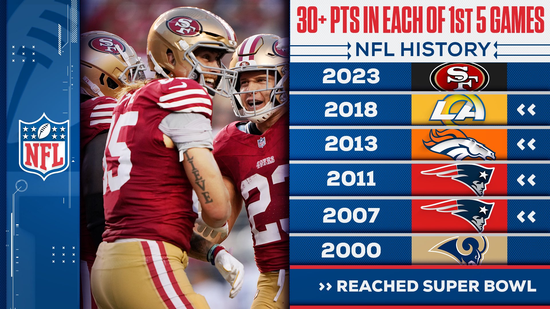 San Francisco 49ers Schedule 2022 Expert Predictions, , 41 OFF