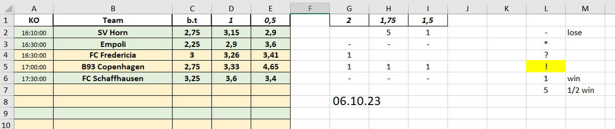 168Tips's tweet image. 06.10: 5.5+/6-
07.10: 8+/12-
08.10: 19.5+/6-

 in-play bets and all of them won with odds 2+ 

-for 1% = +9% profit
-for 5% = +45% profit
-for 2.5% = +22.5% profit
-for 3.3% = +29.7%  profit
-for 4% = +36% profit

🔽🔽all records🔽🔽
docs.google.com/spreadsheets/d…