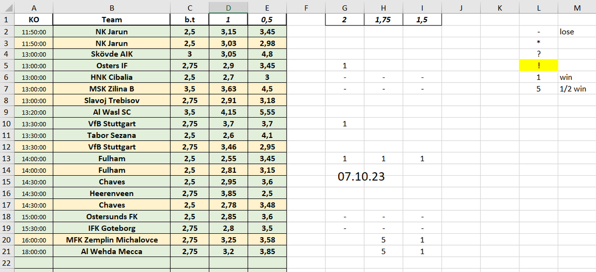 168Tips's tweet image. 06.10: 5.5+/6-
07.10: 8+/12-
08.10: 19.5+/6-

 in-play bets and all of them won with odds 2+ 

-for 1% = +9% profit
-for 5% = +45% profit
-for 2.5% = +22.5% profit
-for 3.3% = +29.7%  profit
-for 4% = +36% profit

🔽🔽all records🔽🔽
docs.google.com/spreadsheets/d…