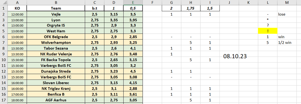 168Tips's tweet image. 06.10: 5.5+/6-
07.10: 8+/12-
08.10: 19.5+/6-

 in-play bets and all of them won with odds 2+ 

-for 1% = +9% profit
-for 5% = +45% profit
-for 2.5% = +22.5% profit
-for 3.3% = +29.7%  profit
-for 4% = +36% profit

🔽🔽all records🔽🔽
docs.google.com/spreadsheets/d…