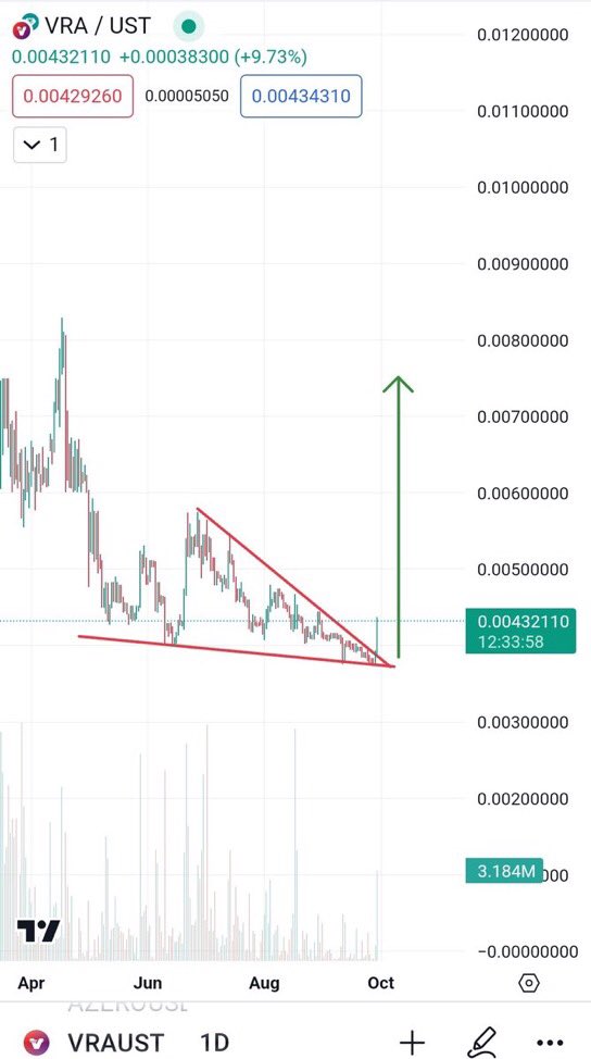 iishera__'s tweet photo. 20% UP let's make it 100 next week 🔥📈 https://t.co/OqZJ8OTXLR