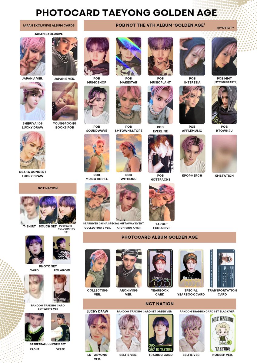 Update NCT The 4th Album 'GOLDEN AGE' Photocard/ PC templates 엔시