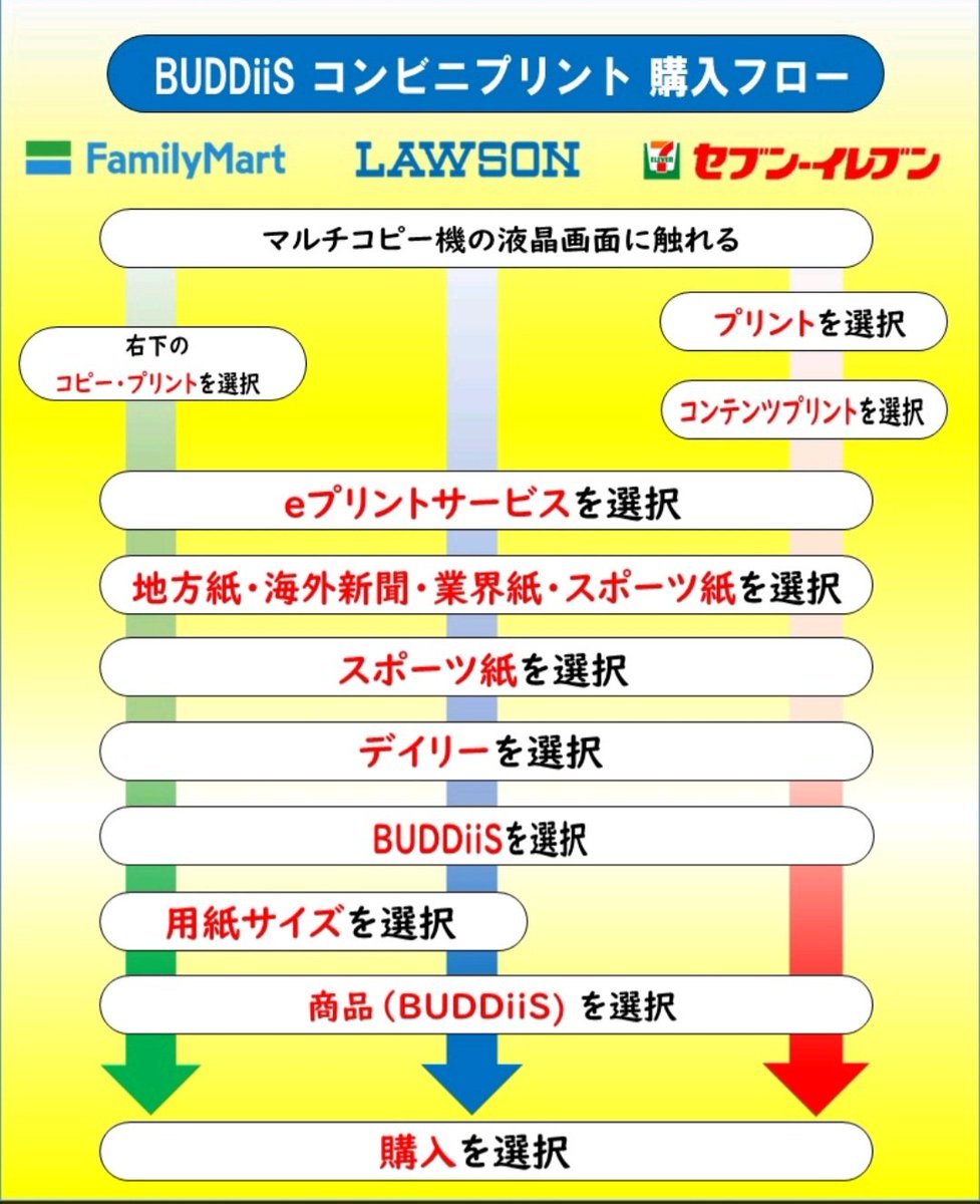 【公式】デイリースポーツ EBiDAN 推し活部 tweet media