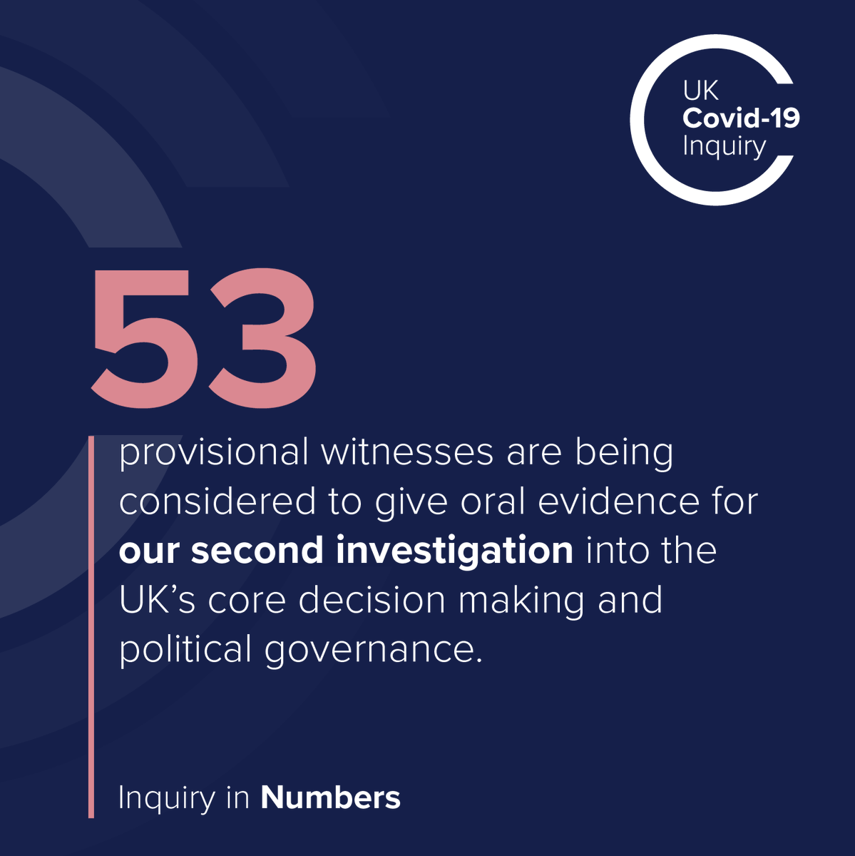 INQUIRY IN NUMBERS 🔢 🧮👇