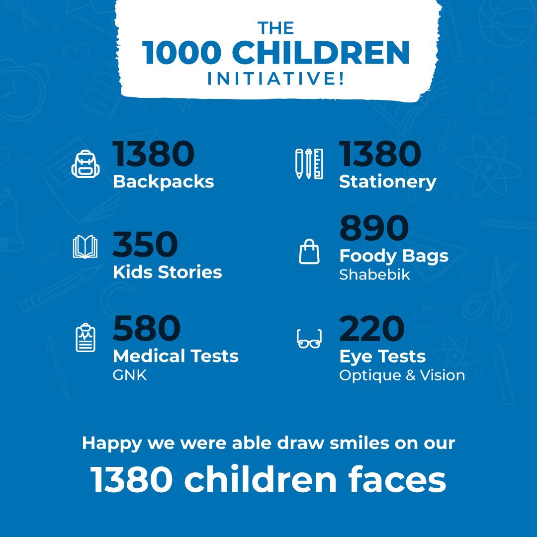 leboftomorrow's tweet photo. Here’s a recap on our “Back To School 1000 Children initiative”! Thank you to all our donors and sponsors.
#gnk @himayaleb @TannourineWater #kindasandid @shabebiklb #seasweet #tinyfest @Optiqueetvision #ghorayeb #snips #poppins @ForumdeBeyrouth https://t.co/4rrnrKIeDA