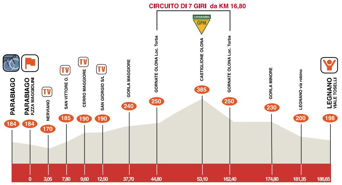 soudalquickstep's tweet photo. Happy to be back at the #CoppaBernocchi, which will see the peloton tackle a demanding lap, featuring the Piccolo Stelvio climb, a total of seven times.
Good luck
1 @alafpolak1
2 @AndreaBagioli
3 @3sdevenyns
4 @Pieter_Serry
5 @masnada_fausto
6 @mauro_schmid
7 #GilGelders https://t.co/DsB6XxDDpG