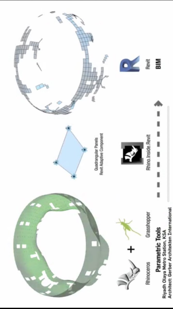 Khaliq_arch's tweet photo. Went back to the grasshopper for rhino course on @skillshare I realized I still have a lot to learn cause fortunately for me rhino can work seamlessly with revit with just a simple plugin

Architecture, Design, Parametric https://t.co/k1HA0UCymu