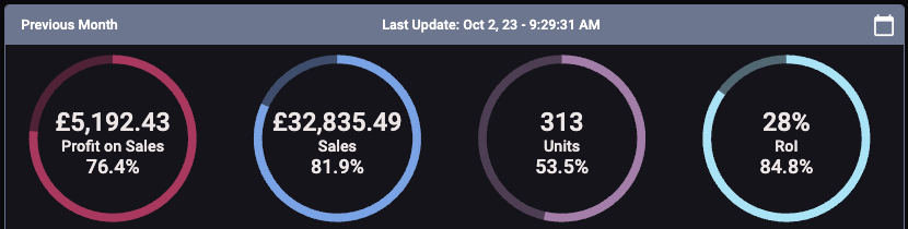JxshFBA's tweet photo. September Results - Less than expected, but still not too bad! https://t.co/yYsrcrWaOi