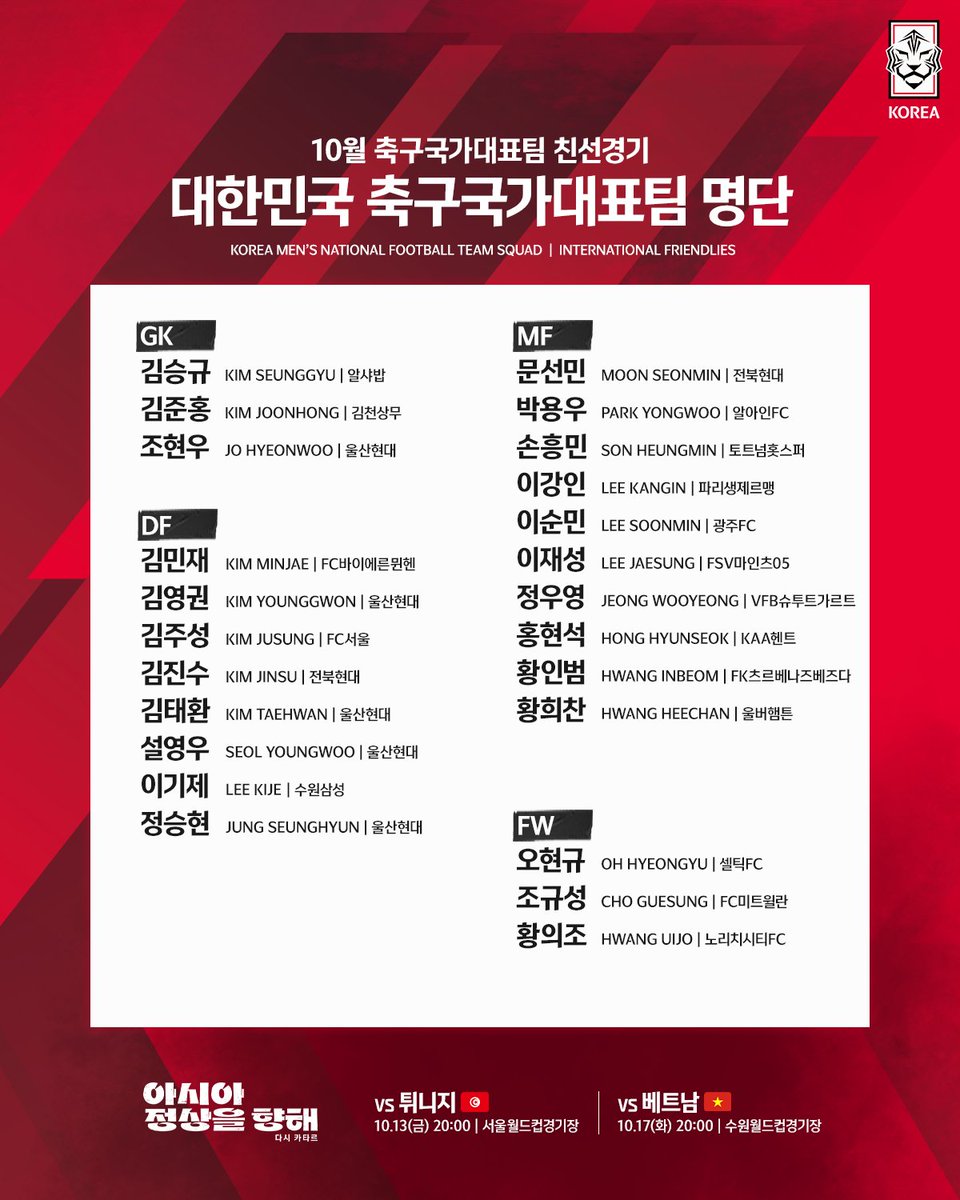theKFA's tweet photo. ⚡아시아 정상을 향해, 다시 카타르⚡
10월 A매치 튀니지-베트남전에 출전하는 🇰🇷축구국가대표팀의 명단을 공개합니다!

✔하나은행 초청 축구국가대표팀 친선경기
🇰🇷v🇹🇳#튀니지 10.13(금) 20:00 🏟서울월드컵경기장
🇰🇷v🇻🇳#베트남 10.17(화) 20:00 🏟수원월드컵경기장

#대한민국 #축구국가대표팀 https://t.co/tuz4KDPGMb