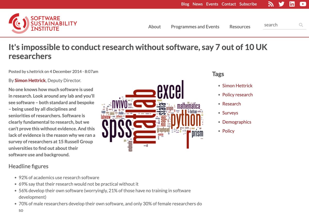 56% of academics develop their own software. But only very few know how ...