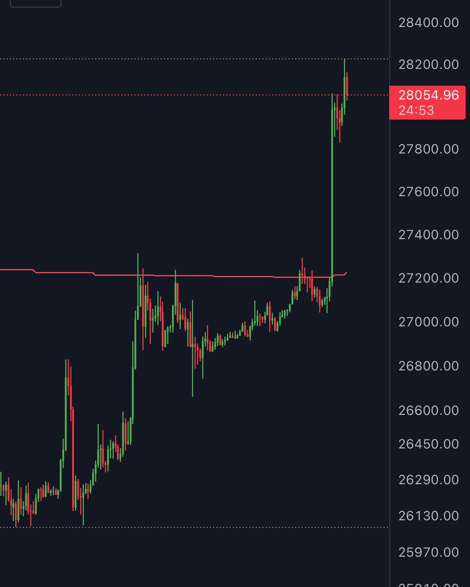 DustyBC Crypto tweet media