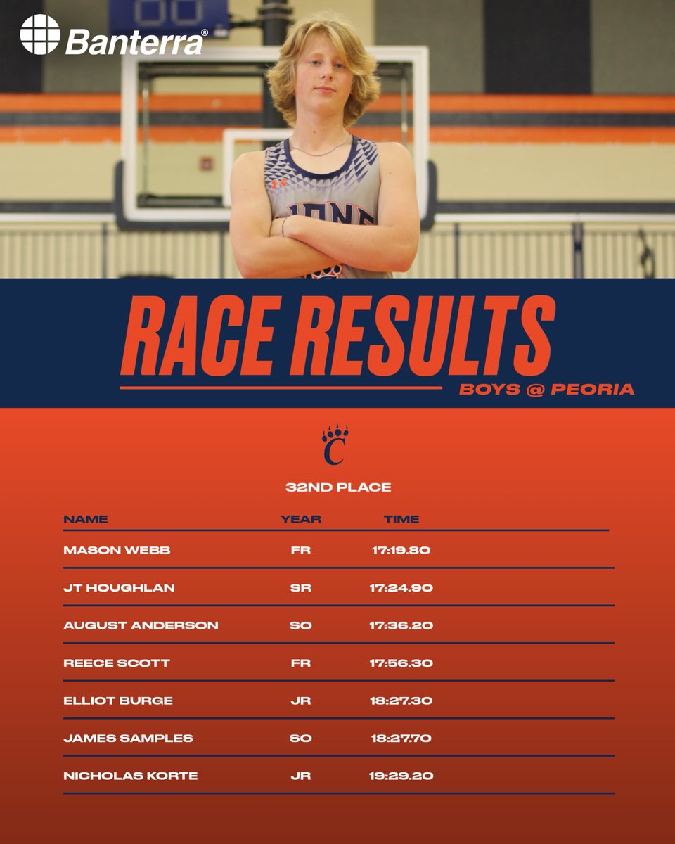 CHS_Lion_Ath's tweet photo. XC race results from yesterday in Peoria. https://t.co/f7C0cUTyoN