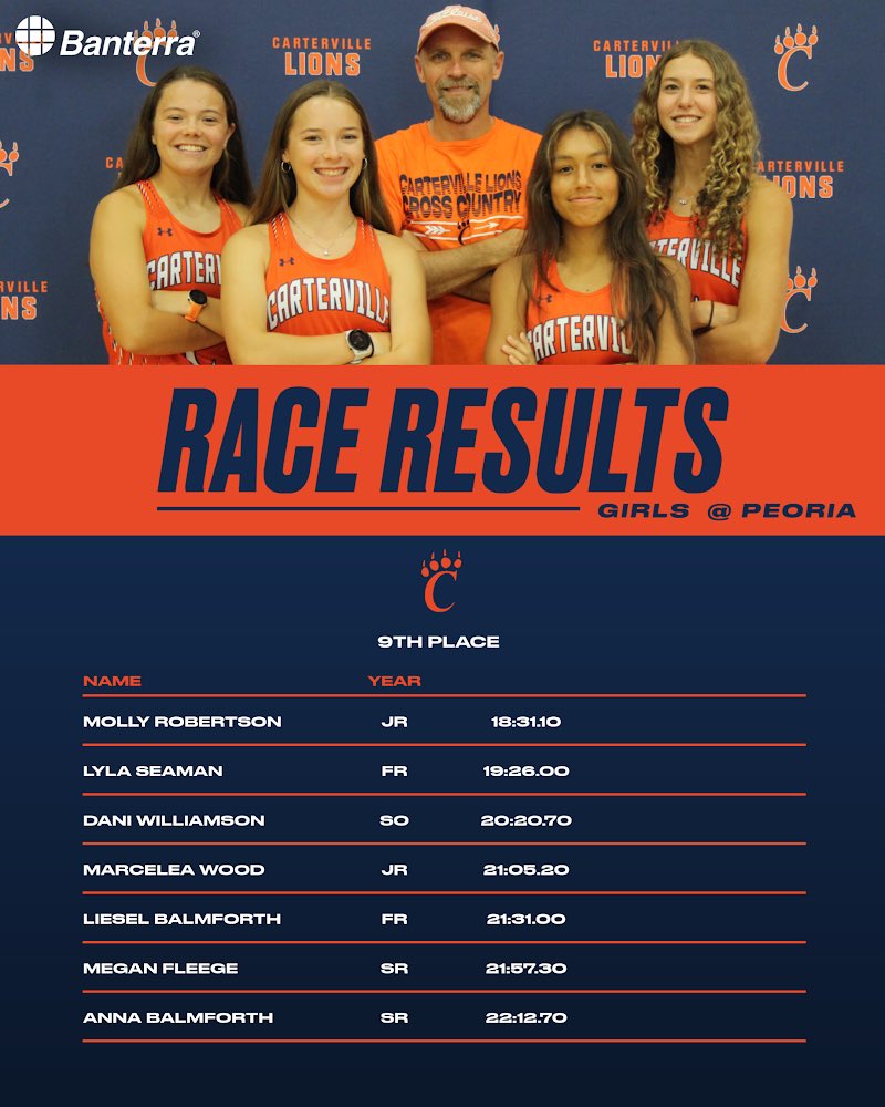 CHS_Lion_Ath's tweet photo. XC race results from yesterday in Peoria. https://t.co/f7C0cUTyoN