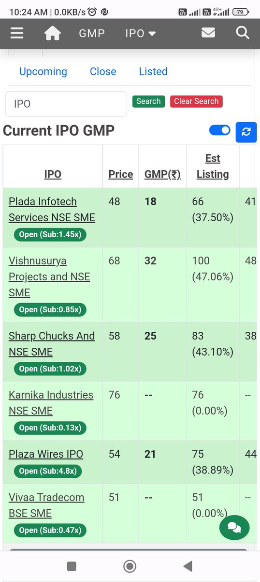 uttamgaur12's tweet photo. LATEST #IPO GMP
(10:20 AM, 02/10/2023)
Plaza Wires: 21 (38.89%)
Valiant: 15 (10.71%)
JSW Infra: 31 (26.05%)
Manoj Vaibhav: 0
Updater: NIL
#GMP #IPOAlert #IPOlisting #StockMarketindia #jswinfraipo #GreyMarket #IPOS2023 #plazawires #IPOALERT https://t.co/Ksuejiubes