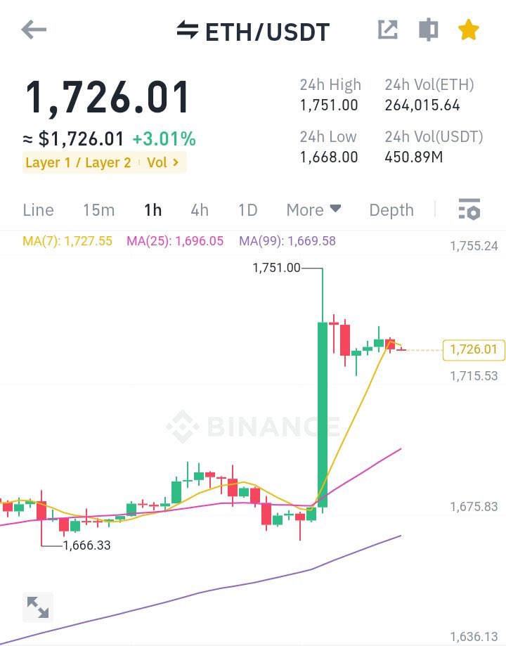cryptodeadline's tweet photo. I want to say it’s #Uptober📈 but I don’t want to jinx it.

I’ll say #Uptober when $BTC at $30k and $ETH at $2k

Gm #CX https://t.co/EKQZmjpWeW