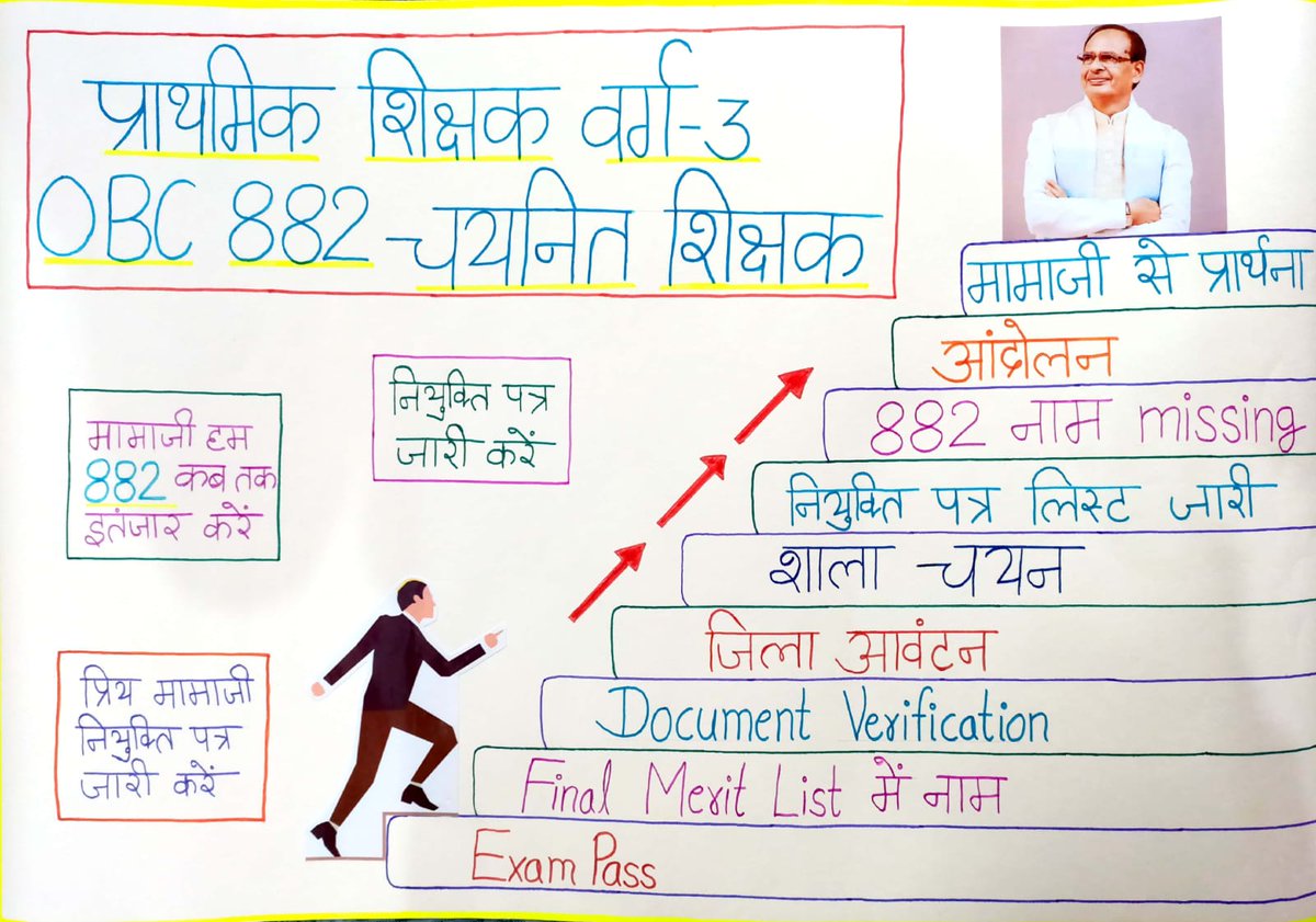 #varg3_obc_niyukti_do 
#882_OBC
882 OBC चयनित प्राथमिक शिक्षक वर्ग3 के नियुक्ति पत्र प्रदान कीजिए 🙏 हमें हमारा रोज़गार प्रदान करे 
<a href="/ChouhanShivraj/">Shivraj Singh Chouhan</a> 
<a href="/BJP4MP/">BJP Madhya Pradesh</a>
<a href="/schooledump/">School Education Department, MP</a>
<a href="/CMMadhyaPradesh/">Chief Minister, MP</a> 
<a href="/MPTakOfficial/">MP Tak</a>
<a href="/Indersinghsjp/">इन्दरसिंह परमार</a>  
 <a href="/ZeeMPCG/">Zee MP-Chhattisgarh</a> <a href="/News18MP/">News18 MadhyaPradesh</a>
 <a href="/NEYU4INDIA/">NEYU || National Educated Youth Union</a> <a href="/ABPNews/">ABP News</a> <a href="/INCMP/">MP Congress</a>
